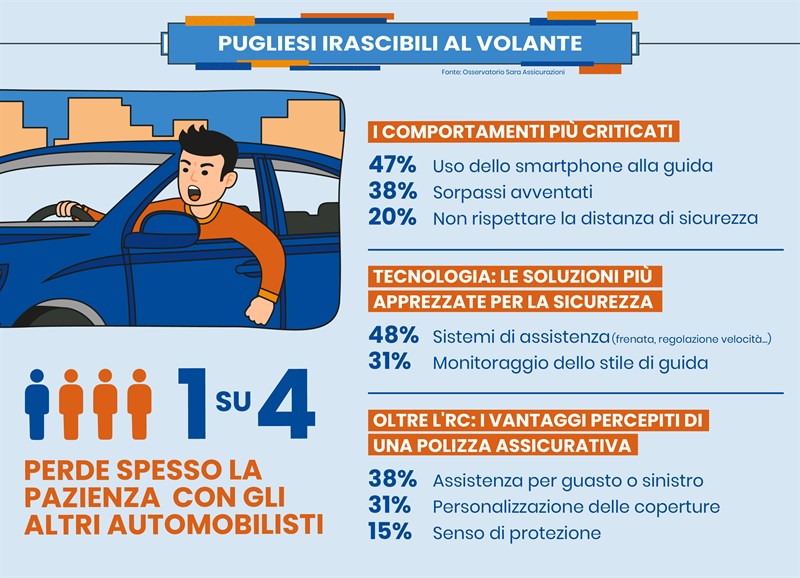 Ricerca Ricerca