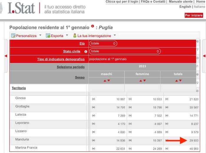 Dati Istat Dati Istat