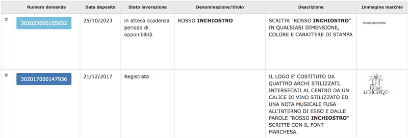 Il registro dei marchi Il registro dei marchi