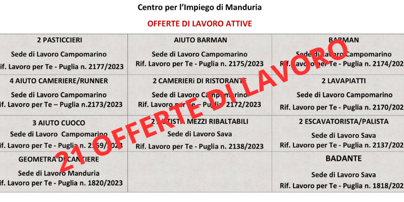 Lavoro Lavoro