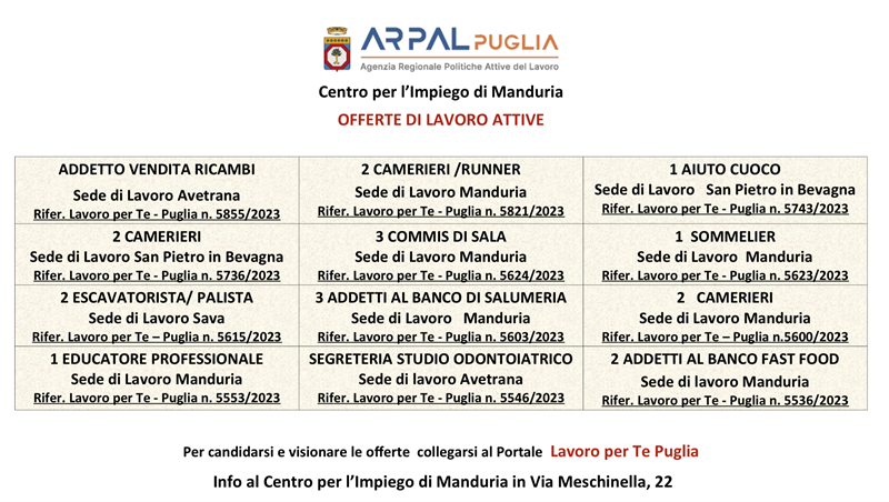 Posti di lavoro Posti di lavoro