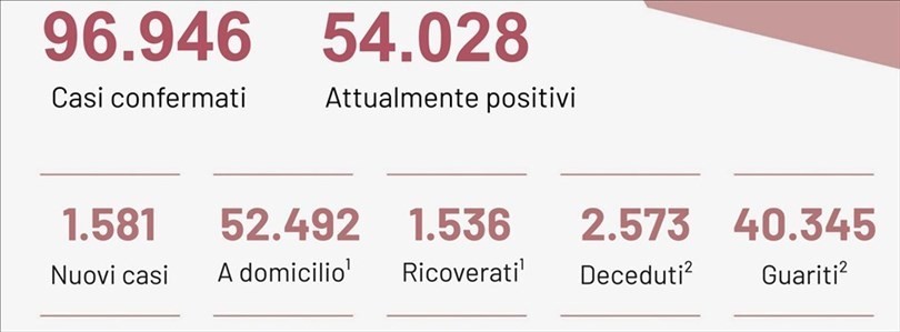 Bollettino Bollettino