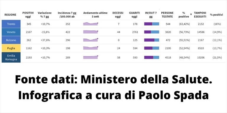 Grafico Grafico