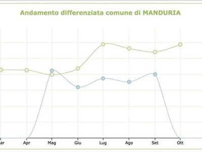 Grafico Grafico