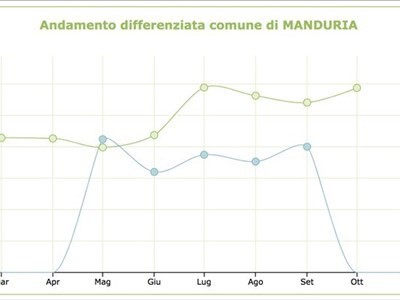 Grafico