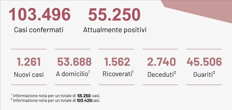 Grafico Grafico