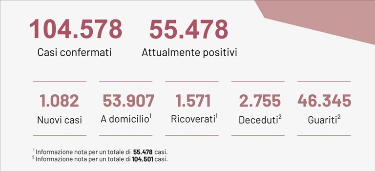 Grafico Grafico