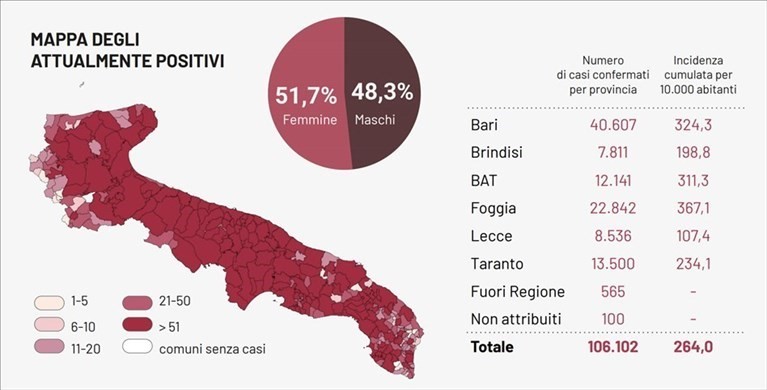 Grafico