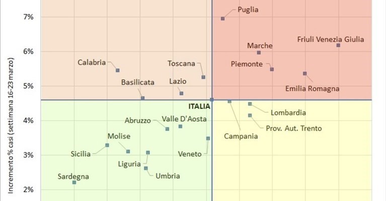 Grafico Grafico