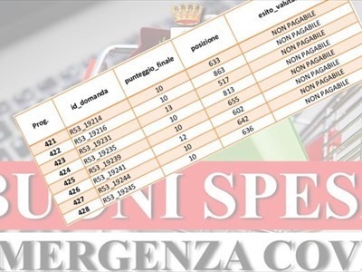 Buoni spesa Buoni spesa