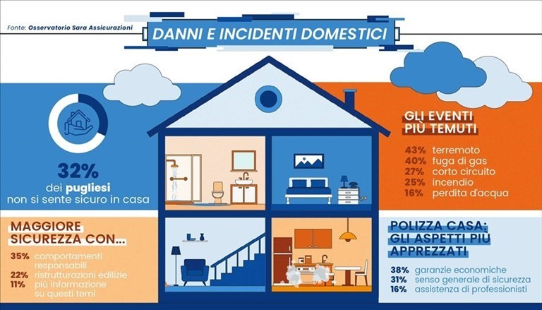 Danni domestici, l Danni domestici, l