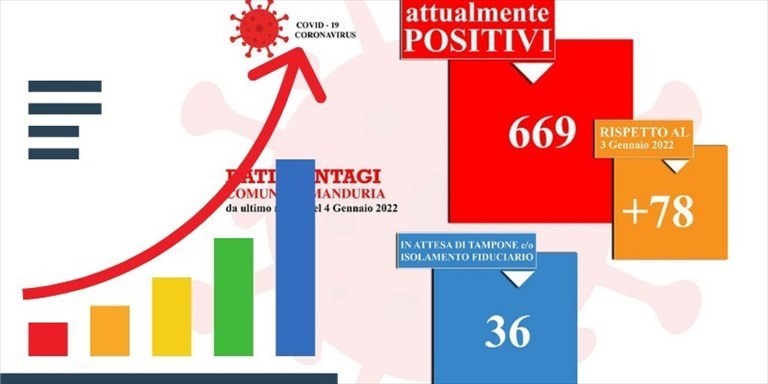 Covid contagi Covid contagi