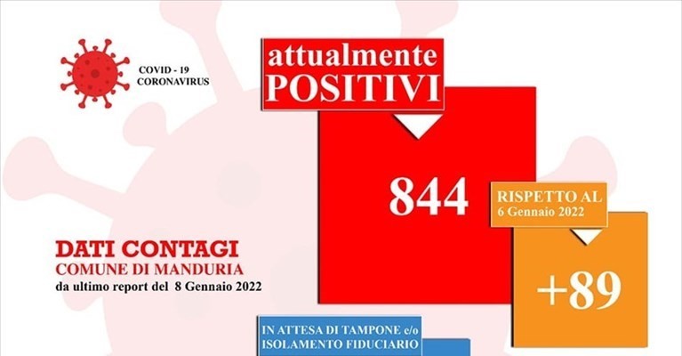 Il dato odierno