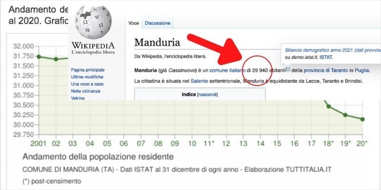Dati demografici Manduria Dati demografici Manduria