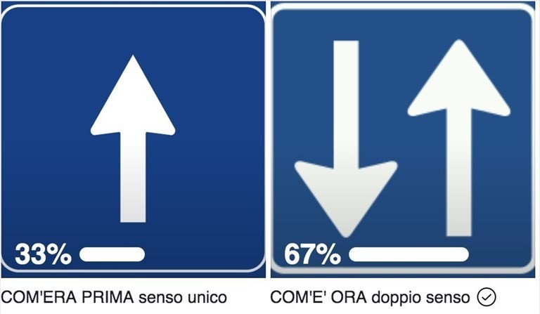 Sondaggio Sondaggio