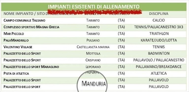 Gli atleti manduriani sognano un palazzetto che per la Regione c'è già