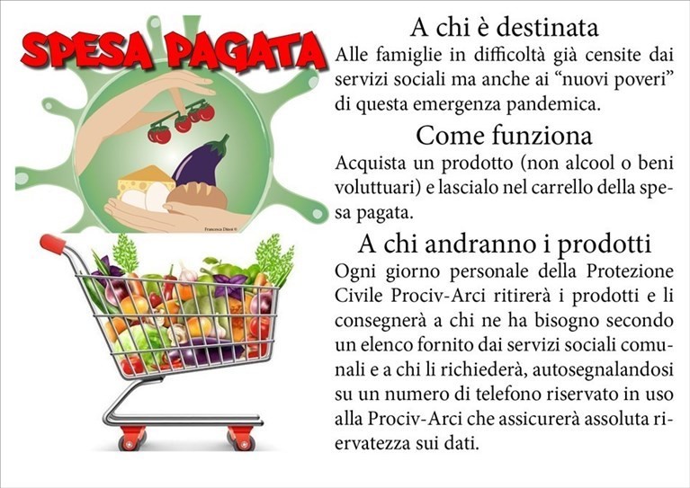 Spesa pagata Spesa pagata