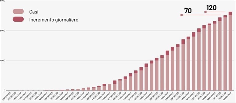 Grafico 8 aprile 2020 Grafico 8 aprile 2020