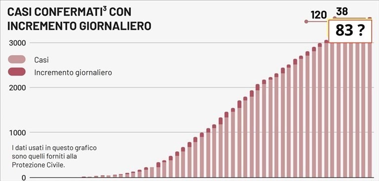 Grafico 20 aprile 2020 Grafico 20 aprile 2020