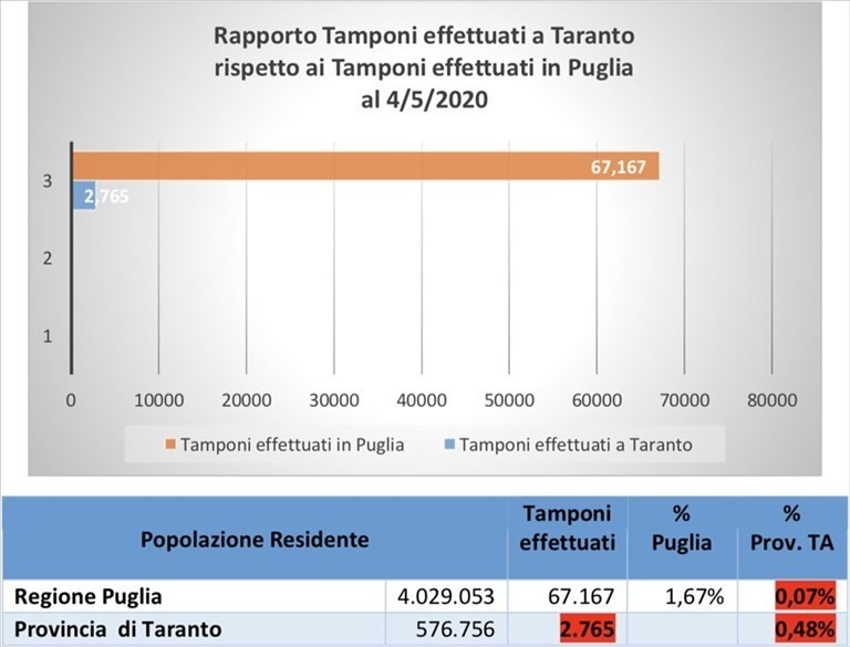 Grafico Grafico