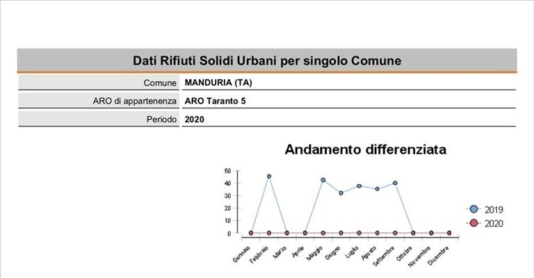 Grafici 2020 a zero Grafici 2020 a zero