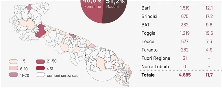 La mappa