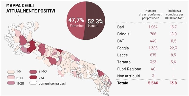 La mappa La mappa