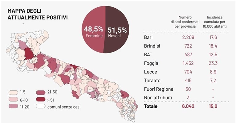La mappa La mappa
