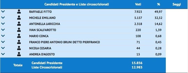 Definitivi regionali a MAnduria Definitivi regionali a MAnduria