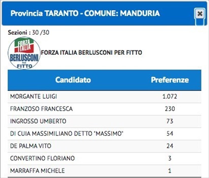 Le preferenze
