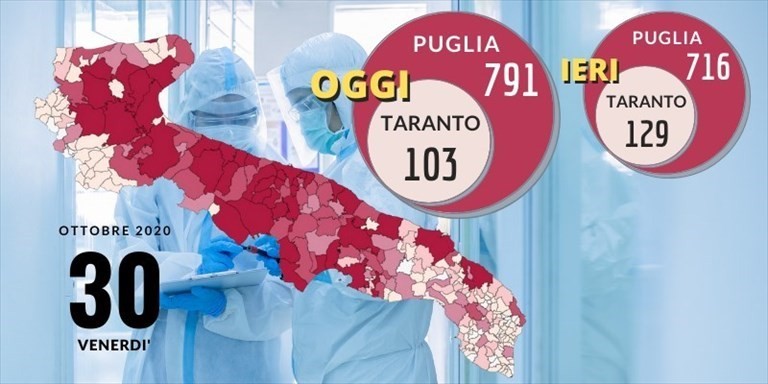 Grafico Grafico