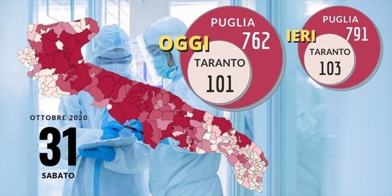 Grafico Grafico