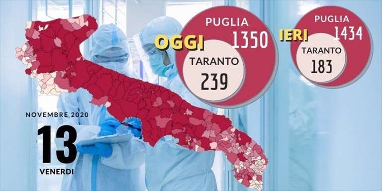 Grafico Grafico