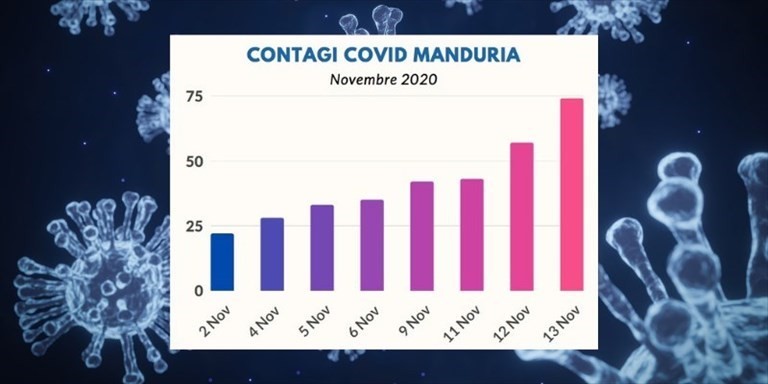 Grafico Grafico
