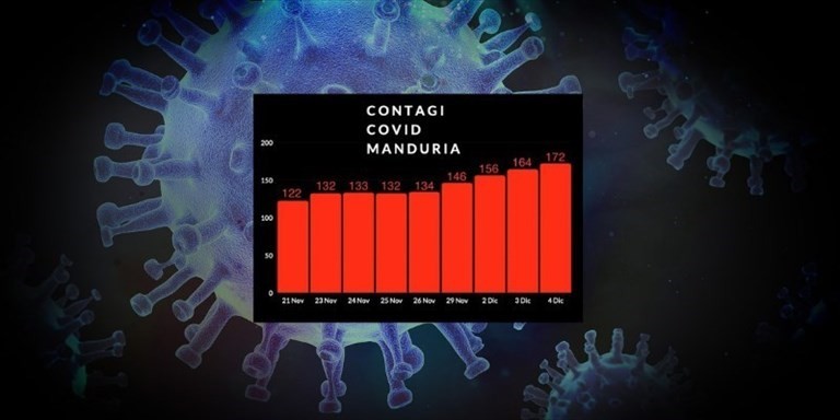 Grafico Grafico