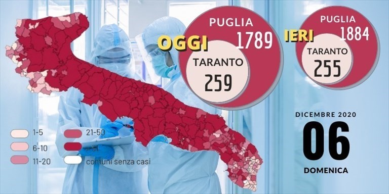 Grafico Grafico