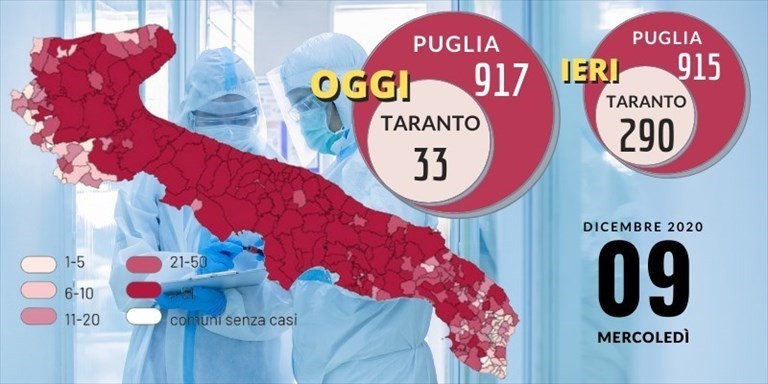 Grafico Grafico