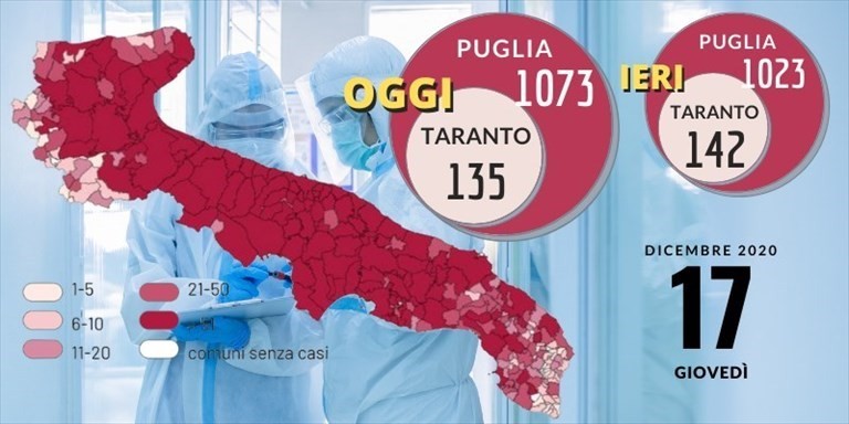Grafico Grafico