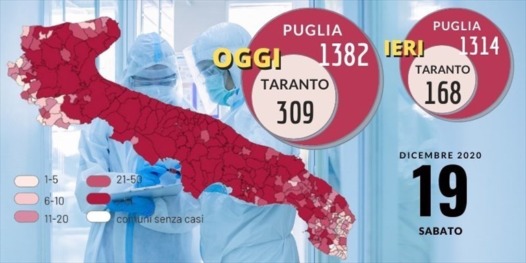 Grafico Grafico