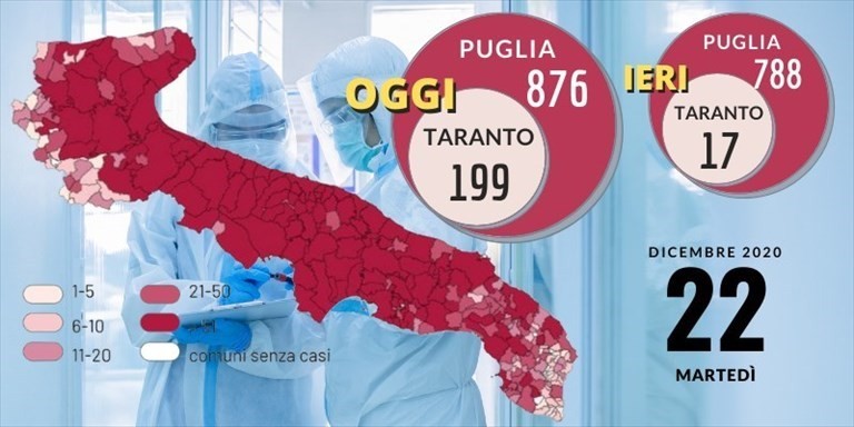 Grafico Grafico