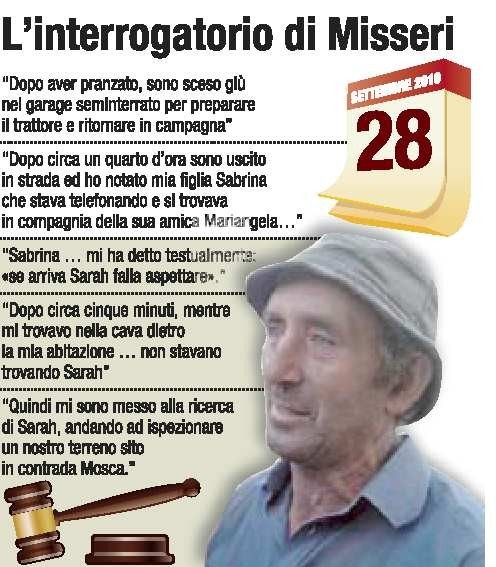 Le stranezze e le omissioni del primo interrogatorio di Misseri