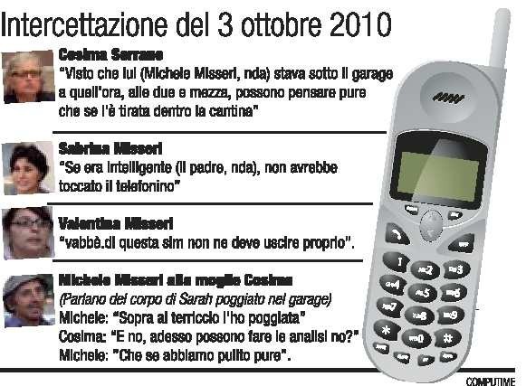 Caso Scazzi, gli strani dialoghi dei Misseri