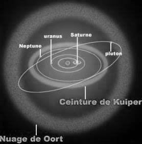 Nube di OORT