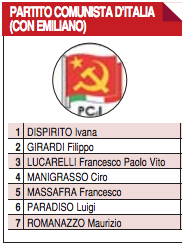 Elezioni regionali Puglia, tutti i candidati della provincia di Taranto