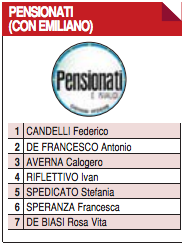 Elezioni regionali Puglia, tutti i candidati della provincia di Taranto