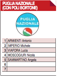 Elezioni regionali Puglia, tutti i candidati della provincia di Taranto