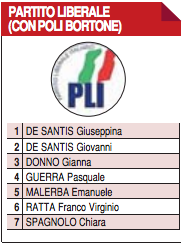 Elezioni regionali Puglia, tutti i candidati della provincia di Taranto