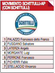 Elezioni regionali Puglia, tutti i candidati della provincia di Taranto