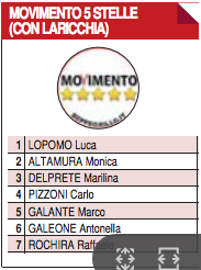 Elezioni regionali Puglia, tutti i candidati della provincia di Taranto