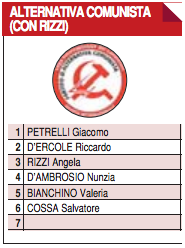 Elezioni regionali Puglia, tutti i candidati della provincia di Taranto
